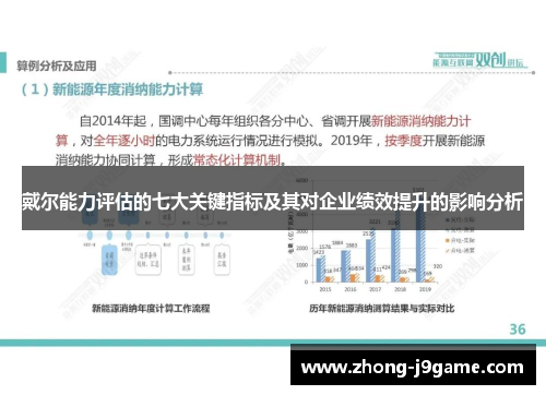 戴尔能力评估的七大关键指标及其对企业绩效提升的影响分析