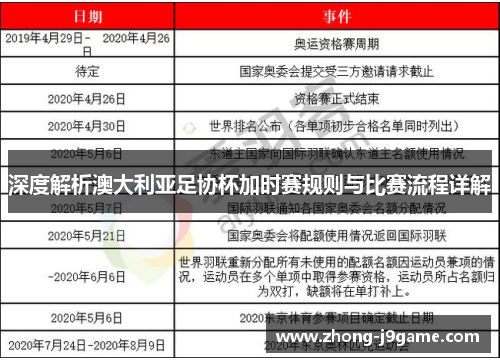 深度解析澳大利亚足协杯加时赛规则与比赛流程详解