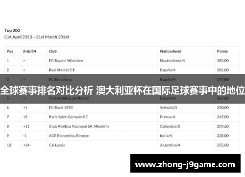 全球赛事排名对比分析 澳大利亚杯在国际足球赛事中的地位