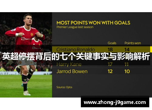 英超停摆背后的七个关键事实与影响解析
