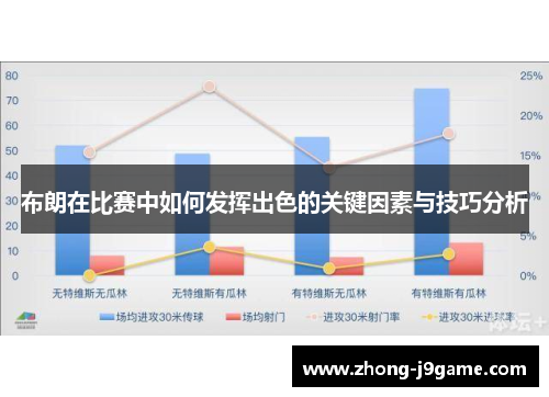 布朗在比赛中如何发挥出色的关键因素与技巧分析