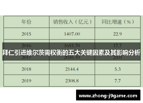 拜仁引进维尔茨需权衡的五大关键因素及其影响分析