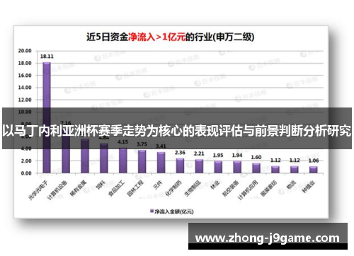 以马丁内利亚洲杯赛季走势为核心的表现评估与前景判断分析研究