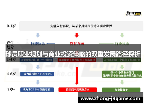 球员职业规划与商业投资策略的双重发展路径探析