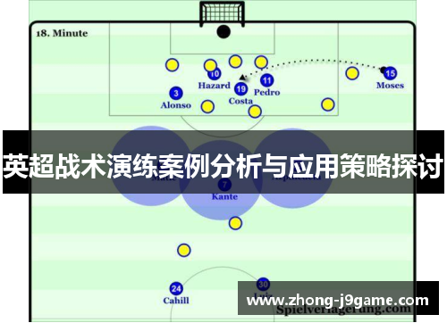 英超战术演练案例分析与应用策略探讨