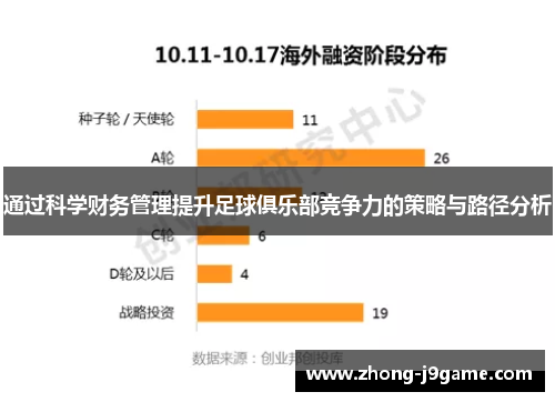 通过科学财务管理提升足球俱乐部竞争力的策略与路径分析